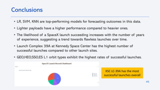 45
Conclusions
• LR, SVM, KNN are top-performing models for forecasting outcomes in this data.
• Lighter payloads have a higher performance compared to heavier ones.
• The likelihood of a SpaceX launch succeeding increases with the number of years
of experience, suggesting a trend towards flawless launches over time.
• Launch Complex 39A at Kennedy Space Center has the highest number of
successful launches compared to other launch sites.
• GEO,HEO,SSO,ES L1 orbit types exhibit the highest rates of successful launches.
KSC LC-39A has the most
successful launches overall
 