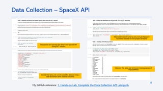 8
My GitHub reference: 1. Hands-on Lab_Complete the Data Collection API Lab.ipynb
Data Collection – SpaceX API
Requested and parsed the data from SpaceX API
using GET request
Stored the data and constructed the dataset into a
new dictionary with relative columns
Filtered the dataframe to only include Falcon 9
launches needed for the project analysis
Cleaned the data and removed missing values of
PayLoadMass
 