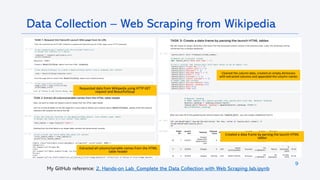 9
Data Collection – Web Scraping from Wikipedia
My GitHub reference: 2. Hands-on Lab_Complete the Data Collection with Web Scraping lab.ipynb
Requested data from Wikipedia using HTTP GET
request and BeautifulSoup
Extracted all column/variable names from the HTML
table header
Cleaned the column data, created an empty dictionary
with extracted columns and appended the column names
Created a data frame by parsing the launch HTML
tables
 