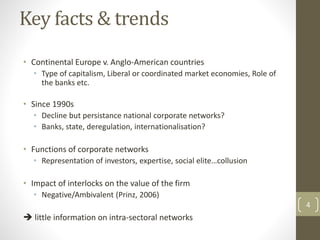 Key facts & trends
• Continental Europe v. Anglo-American countries
• Type of capitalism, Liberal or coordinated market economies, Role of
the banks etc.
• Since 1990s
• Decline but persistance national corporate networks?
• Banks, state, deregulation, internationalisation?
• Functions of corporate networks
• Representation of investors, expertise, social elite…collusion
• Impact of interlocks on the value of the firm
• Negative/Ambivalent (Prinz, 2006)
 little information on intra-sectoral networks
4
 