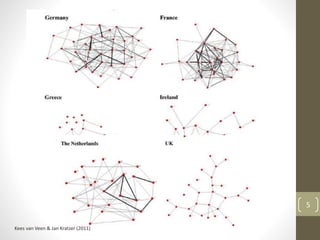 5
Kees van Veen & Jan Kratzer (2011)
 