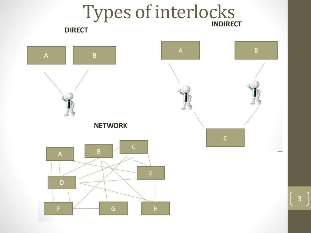 Interlocking Directorates and Risks ? An Enforcement…