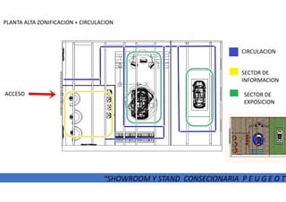PLANTA ALTA ZONIFICACION + CIRCULACION
ACCESO
“SHOWROOM Y STAND CONSECIONARIA P E U G E O T”
CIRCULACION
SECTOR DE
INFORMACION
SECTOR DE
EXPOSICIONEXPOSICION
“SHOWROOM Y STAND CONSECIONARIA P E U G E O T”
 