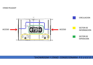 ACCESO
STAND PEUGEOT
“SHOWROOM Y STAND CONSECIONARIA P E U G E O T”
CIRCULACION
SECTOR DE
INFORMACIONACCESO
SECTOR DE
EXPOSICION
“SHOWROOM Y STAND CONSECIONARIA P E U G E O T”
 