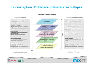 La conception d’interface utilisateur en 5 étapes
 