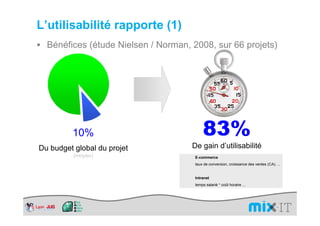 L’utilisabilité rapporte (1)
  Bénéfices (étude Nielsen / Norman, 2008, sur 66 projets)




         10%                              83%
Du budget global du projet           De gain d’utilisabilité
          (moyen)                     E-commerce
                                      taux de conversion, croissance des ventes (CA), ...


                                      Intranet
                                      temps salarié * coût horaire ...
 