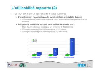L’utilisabilité rapporte (2)
 Le ROI est meilleur pour un site à large audience
  ×   L’investissement n’augmente pas de manière linéaire avec la taille du projet
          Pour une taille de projet 10 fois supérieure l’effort à fournir en terme ergonomie est 4 fois
          supérieur
  ×   Les gains de productivité apportés par la refonte de l’intranet sont :
          8 fois plus important que le coût pour une entreprise de 1000 salariés
          20 fois plus important pour une entreprise de 10000 salariés
          50 fois plus important pour une entreprise de 100 000 salariés



                         Coûts
                                                                                 50
                         Gains




                                                        20
                           1                      1                       1
                                  8

                       1000 salariés          10000 salariés          100000 salariés
 
