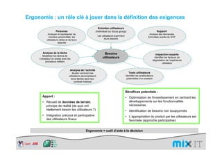 Ergonomie : un rôle clé à jouer dans la définition des exigences
                                                               Entretien utilisateurs
                                                                 Entretien utilisateurs
                     Personas                               (individuel ou focus group)                                  Support
                      Personas                                (individuel ou focus group)                                 Support
             Analyser et représenter de                                                                        Analyse des demandes
               Analyser et représenter de                    Les utilisateurs expriment                          Analyse des demandes
             manière personnifiée, les                        Les utilisateurs expriment                      formulées auprès du SVP
                manière personnifiée, les                          leurs besoins                                formulées auprès du SVP
            utilisateurs cibles et de leurs                           leurs besoins
             utilisateurs cibles et de leurs
                       objectifs
                         objectifs


        Analyse de la tâche                                        Besoins
         Analyse de la tâche                                         Besoins                                            Inspection experte
         Modéliser les tâches de                                                                                          Inspection experte
            Modéliser les tâches de                               utilisateurs                                     Identifier les facteurs de
     l’utilisateur en phase avec les
       l’utilisateur en phase avec les                             utilisateurs                                      Identifier les facteurs de
                                                                                                                  dégradation de l’expérience
             processus métiers                                                                                     dégradation de l’expérience
               processus métiers                                                                                           utilisateur
                                                                                                                             utilisateur

                                   Analyse de l’activité
                                    Analyse de l’activité                                   Tests utilisateurs
                                       étudier comment les
                                         étudier comment les                                 Tests utilisateurs
                                                                                       Identifier les améliorations
                                   utilisateurs accomplissent
                                    utilisateurs accomplissent                           Identifier les améliorations
                                     leurs tâches dans leur                             potentielles d’un existant
                                        leurs tâches dans leur                            potentielles d’un existant
                                         contexte habituel
                                           contexte habituel


                                                                                       Bénéfices potentiels :
        Apport :                                                                       • Optimisation de l’investissement en centrant les
        • Recueil de données de terrain,                                                 développements sur les fonctionnalités
          principe de réalité (de quoi ont                                               nécessaires
          réellement besoin les utilisateurs ?)                                        • Identification de besoins non soupçonnés
        • Intégration précoce et participative                                         • L’appropriation du produit par les utilisateurs est
          des utilisateurs finaux                                                        favorisée (approche participative)


                                                  Ergonomie = outil d’aide à la décision
 