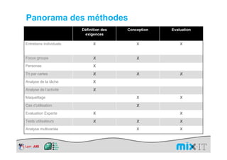 Panorama des méthodes
                         Définition des   Conception   Evaluation
                          exigences

Entretiens individuels         X              X            X


Focus groups                   X              X

Personas                       X

Tri par cartes                 X              X            X

Analyse de la tâche            X

Analyse de l’activité          X

Maquettage                                    X            X

Cas d’utilisation                             X

Evaluation Experte             X                           X

Tests utilisateurs             X              X            X

Analyse multivariée                           X            X
 