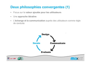 Deux philosophies convergentes (1)
 Focus sur la valeur ajoutée pour les utilisateurs
 Une approche itérative
 L'échange et la communication auprès des utilisateurs comme règle
 de conduite
 