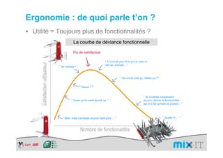 Ergonomie : de quoi parle t’on ?
 Utilité = Toujours plus de fonctionnalités ?
                La courbe de déviance fonctionnelle
 