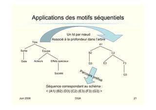 classification des images | PDF