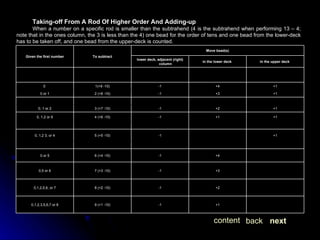 Taking-off From A Rod Of Higher Order And Adding-up When a number on a specific rod is smaller than the subtrahend (4 is the subtrahend when performing 13 – 4; note that in the ones column, the 3 is less than the 4) one bead for the order of tens and one bead from the lower-deck has to be taken off, and one bead from the upper-deck is counted.  next back content +1 +4 -1 1(+9 -10) 0  +1 -1 5 (+5 -10) 0, 1,2 3, or 4 +4 -1 6 (+4 -10) 0 or 5 +1 -1 9 (+1 -10) 0,1,2,3,5,6,7 or 8 +2 -1 8 (+2 -10) 0,1,2,5,6, or 7 +3 -1 7 (+3 -10) 0,5 or 6 +1 +1 -1 4 (+6 -10) 0, 1,2 or 9 +1 +2 -1 3 (+7 -10) 0, 1 or 2 +1 +3 -1 2 (+8 -10) 0 or 1 in the upper deck  in the lower deck  lower deck, adjacent (right) column  Move bead(s) To subtract Given the first number 