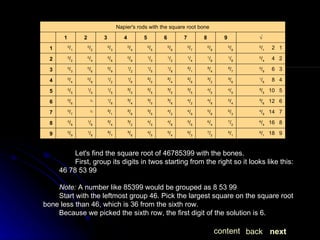 Let's find the square root of 46785399 with the bones. First, group its digits in twos starting from the right so it looks like this: 46 78 53 99 Note:  A number like 85399 would be grouped as 8 53 99 Start with the leftmost group 46. Pick the largest square on the square root bone less than 46, which is 36 from the sixth row. Because we picked the sixth row, the first digit of the solution is 6. next back content 8 / 1    18   9 8 / 1 7 / 2 6 / 3 5 / 4 4 / 5 ³/ 6 ²/ 7 1 / 8 0 / 9 9 6 / 4    16   8 7 / 2 6 / 4 5 / 6 4 / 8 4 / 0 ³/ 2 ²/ 4 1 / 6 0 / 8 8 4 / 9    14   7 6 / 3 5 / 6 4 / 9 4 / 2 ³/ 5 ²/ 8 ²/ 1 ¼ 0 / 7 7 ³/ 6    12   6 5 / 4 4 / 8 4 / 2 ³/ 6 ³/ 0 ²/ 4 1 / 8 ½ 0 / 6 6 ²/ 5    10   5 4 / 5 4 / 0 ³/ 5 ³/ 0 ²/ 5 ²/ 0 1 / 5 1 / 0 0 / 5 5 1 / 6      8   4 ³/ 6 ³/ 2 ²/ 8 ²/ 4 ²/ 0 1 / 6 1 / 2 0 / 8 0 / 4 4 0 / 9      6   3 ²/ 7 ²/ 4 ²/ 1 1 / 8 1 / 5 1 / 2 0 / 9 0 / 6 0 / 3 3 0 / 4      4   2 1 / 8 1 / 6 1 / 4 1 / 2 1 / 0 0 / 8 0 / 6 0 / 4 0 / 2 2 0 / 1      2   1 0 / 9 0 / 8 0 / 7 0 / 6 0 / 5 0 / 4 0 / 3 0 / 2 0 / 1 1 √ 9 8 7 6 5 4 3 2 1   Napier's rods with the square root bone 