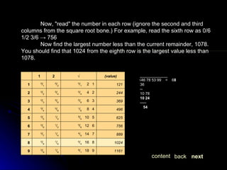 Now, "read" the number in each row (ignore the second and third columns from the square root bone.) For example, read the sixth row as 0/6 1/2 3/6 -> 756 Now find the largest number less than the current remainder, 1078. You should find that 1024 from the eighth row is the largest value less than 1078. next back content _____________ √ 46 78 53 99  =  6 8 36 -- 10 78 10 24 ----- 54 1161 8 / 1    18   9 1 / 8 0 / 9 9 1024 6 / 4    16   8 1 / 6 0 / 8 8 889 4 / 9    14   7 1 / 4 0 / 7 7 756 ³/ 6    12   6 1 / 2 0 / 6 6 625 ²/ 5    10   5 1 / 0 0 / 5 5 496 1 / 6      8   4 0 / 8 0 / 4 4 369 0 / 9      6   3 0 / 6 0 / 3 3 244 0 / 4      4   2 0 / 4 0 / 2 2 121 0 / 1      2   1 0 / 2 0 / 1 1 (value) √ 2 1   