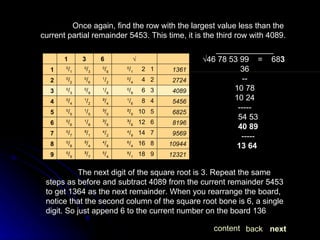 Once again, find the row with the largest value less than the current partial remainder 5453. This time, it is the third row with 4089. _____________ √ 46 78 53 99  =  68 3 36 -- 10 78 10 24 ----- 54 53 40 89 ----- 13 64   The next digit of the square root is 3. Repeat the same steps as before and subtract 4089 from the current remainder 5453 to get 1364 as the next remainder. When you rearrange the board, notice that the second column of the square root bone is 6, a single digit. So just append 6 to the current number on the board 136 next back content 12321 8 / 1    18   9 5 / 4 ²/ 7 0 / 9 9 10944 6 / 4    16   8 4 / 8 ²/ 4 0 / 8 8 9569 4 / 9    14   7 4 / 2 ²/ 1 0 / 7 7 8196 ³/ 6    12   6 ³/ 6 1 / 8 0 / 6 6 6825 ²/ 5    10   5 ³/ 0 1 / 5 0 / 5 5 5456 1 / 6      8   4 ²/ 4 1 / 2 0 / 4 4 4089 0 / 9      6   3 1 / 8 0 / 9 0 / 3 3 2724 0 / 4      4   2 1 / 2 0 / 6 0 / 2 2 1361 0 / 1      2   1 0 / 6 0 / 3 0 / 1 1   √ 6 3 1   