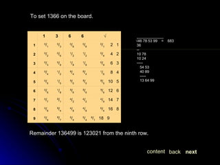 To set 1366 on the board. Remainder 136499 is 123021 from the ninth row. next back content _____________ √ 46 78 53 99  =  683 36 -- 10 78 10 24 ----- 54 53 40 89 ----- 13 64 99 8 / 1    18   9 5 / 4 5 / 4 ²/ 7 0 / 9 9 6 / 4    16   8 4 / 8 4 / 8 ²/ 4 0 / 8 8 4 / 9    14   7 4 / 2 4 / 2 ²/ 1 0 / 7 7 ³/ 6    12   6 ³/ 6 ³/ 6 1 / 8 0 / 6 6 ²/ 5    10   5 ³/ 0 ³/ 0 1 / 5 0 / 5 5 1 / 6      8   4 ²/ 4 ²/ 4 1 / 2 0 / 4 4 0 / 9      6   3 1 / 8 1 / 8 0 / 9 0 / 3 3 0 / 4      4   2 1 / 2 1 / 2 0 / 6 0 / 2 2 0 / 1      2   1 0 / 6 0 / 6 0 / 3 0 / 1 1 √ 6 6 3 1   
