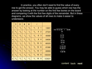 In practice, you often don't need to find the value of every row to get the answer. You may be able to guess which row has the answer by looking at the number on the first few bones on the board and comparing it with the first few digits of the remainder. But in these diagrams, we show the values of all rows to make it easier to understand. _____________ √ 46 78 53 99  =  683 9 36 -- 10 78 10 24 ----- 54 53 40 89 ----- 13 64 99 12 30 21 -------- 1 34 78   next back content 123021 8 / 1    18   9 5 / 4 5 / 4 ²/ 7 0 / 9 9 109344 6 / 4    16   8 4 / 8 4 / 8 ²/ 4 0 / 8 8 95669 4 / 9    14   7 4 / 2 4 / 2 ²/ 1 0 / 7 7 81996 ³/ 6    12   6 ³/ 6 ³/ 6 1 / 8 0 / 6 6 68325 ²/ 5    10   5 ³/ 0 ³/ 0 1 / 5 0 / 5 5 54656 1 / 6      8   4 ²/ 4 ²/ 4 1 / 2 0 / 4 4 40989 0 / 9      6   3 1 / 8 1 / 8 0 / 9 0 / 3 3 27324 0 / 4      4   2 1 / 2 1 / 2 0 / 6 0 / 2 2 13661 0 / 1      2   1 0 / 6 0 / 6 0 / 3 0 / 1 1   √ 6 6 3 1   