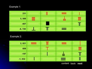 Example 1: Example 2: next back content   -6, 720     -407   5, 089   231 -1, 032   -197   609   2, 821 