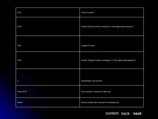 next back content Parentheses, "Do this first" ( )  Cosine Function COS Get the number from memory for immediate use Recall  Put a number in memory for later use Store (STO) Inverse Tangent Function, arctangent, or "the angle whose tangent is" TAN -1 Tangent Function TAN Inverse Cosine Function, arccosine, or "the angle whose cosine is" COS -1 