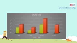 0
0.5
1
1.5
2
2.5
3
3.5
4
4.5
5
2 años 3 años 4 años 5 años
Chart Title
niños niñas
Universidad cesar vallejo
 