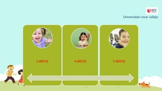 3 AÑITOS 4 AÑITOS 5 AÑITOS
Universidad cesar vallejo
 