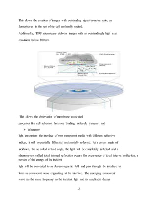 12
This allows the creation of images with outstanding signal-to-noise ratio, as
fluorophores in the rest of the cell are hardly excited.
Additionally, TIRF microscopy delivers images with an outstandingly high axial
resolution below 100 nm.
This allows the observation of membrane-associated
processes like cell adhesion, hormone binding, molecule transport and
 Whenever
light encounters the interface of two transparent media with different refractive
indices, it will be partially diffracted and partially reflected. At a certain angle of
incidence, the so called critical angle, the light will be completely reflected and a
phenomenon called total internal reflection occurs On occurrence of total internal reflection, a
portion of the energy of the incident
light will be converted to an electromagnetic field and pass through the interface to
form an evanescent wave originating at the interface. The emerging evanescent
wave has the same frequency as the incident light and its amplitude decays
 