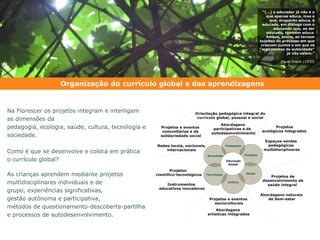 “(…) o educador já não é o
que apenas educa, mas o
que, enquanto educa, é
educado, em diálogo com o
educando que, ao ser
educado, também educa.
Ambos, assim, se tornam
sujeitos do processo em que
crescem juntos e em que os
“argumentos de autoridade”
já não valem.”
Paulo Freire (1970)

Organização do currículo global e das aprendizagens

Na Florescer os projetos integram e interligam
as dimensões da
pedagogia, ecologia, saúde, cultura, tecnologia e
sociedade.
Como é que se desenvolve e coloca em prática
o currículo global?
As crianças aprendem mediante projetos
multidisciplinares individuais e de
grupo, experiências significativas,
gestão autónoma e participativa,
métodos de questionamento-descoberta-partilha
e processos de autodesenvolvimento.

Orientação pedagógica integral do
currículo global, pessoal e social
Projetos e eventos
comunitários e de
solidariedade social

Abordagens
participativas e de
autodesenvolvimento

Redes locais, nacionais,
internacionais

Projetos
ecológicos integrados
Espaços-verdes
pedagógicos
multidisciplinares

Pedagogia
Ecologia

Sociedade
Educação
Global

Projetos
científico-tecnológicos
Instrumentos
educativos inovadores

Saúde

Tecnologia
Cultura

Projetos e eventos
socioculturais
Abordagens
artísticas integradas

Projetos de
desenvolvimento de
saúde integral
Abordagens naturais
de bem-estar

 
