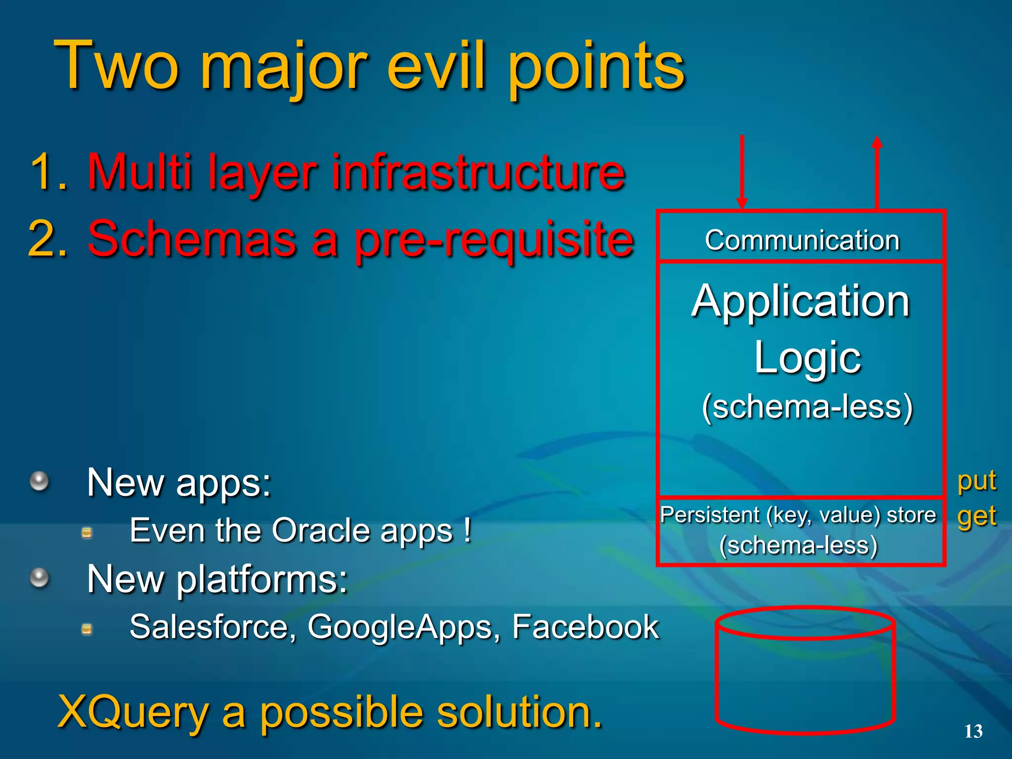 Two major evil points
1. Multi layer infrastructure
2. Schemas a pre-requisite                 Communication

                                          Application
                                            Logic
                                           (schema-less)

  New apps:                                                            put
                                       Persistent (key, value) store   get
    Even the Oracle apps !                   (schema-less)
  New platforms:
    Salesforce, GoogleApps, Facebook

 XQuery a possible solution.                                           13
 