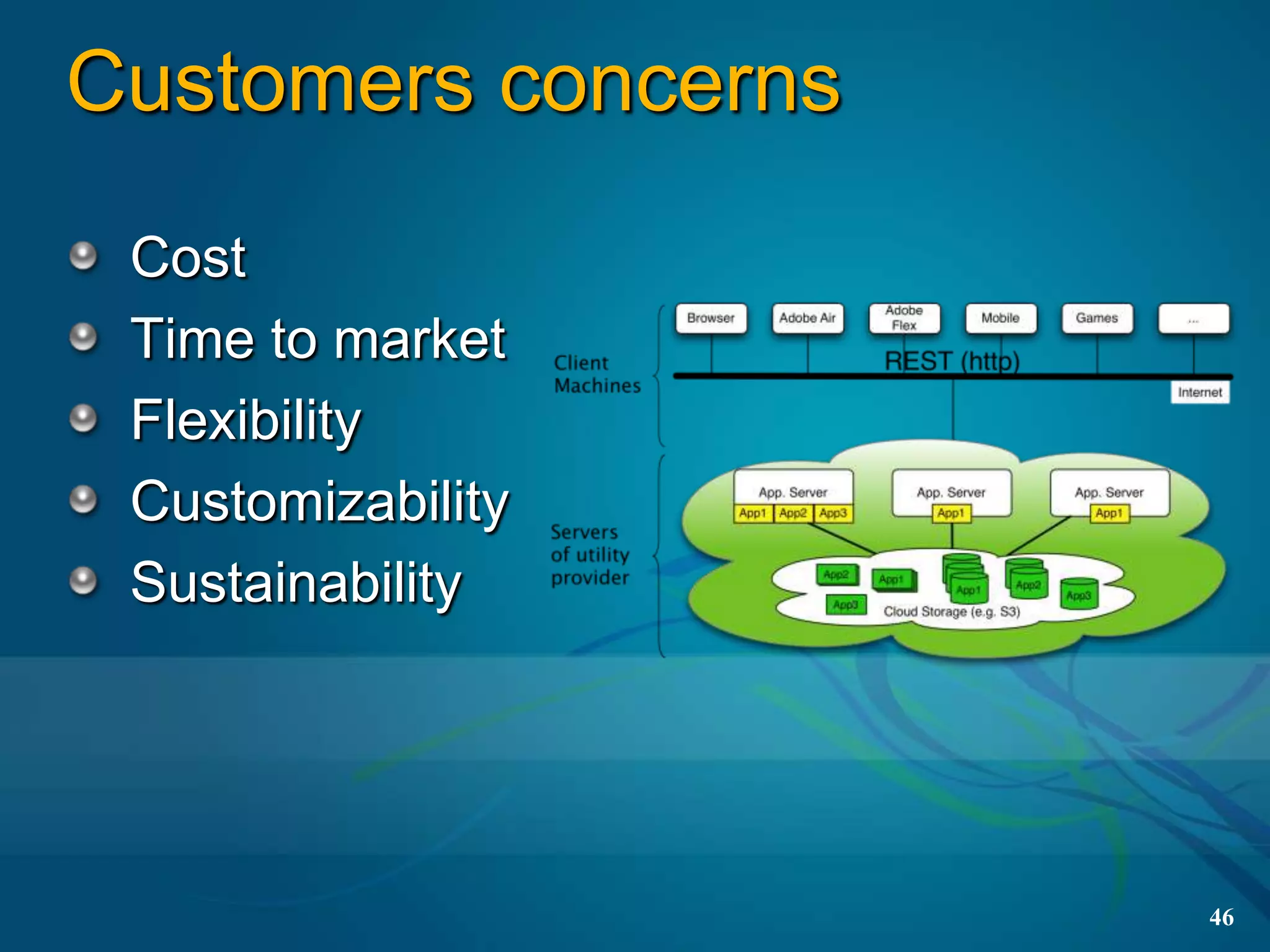 Customers concerns
 Cost
 Time to market
 Flexibility
 Customizability
 Sustainability




                     46
 