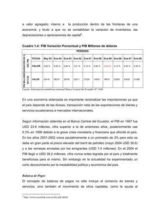 a valor agregado; interno a                                               la producción dentro de las fronteras de una
economía; y bruto a que no se contabilizan la variación de inventarios, las
depreciaciones o apreciaciones de capital9.


Cuadro 1.4: PIB Variación Porcentual y PIB Millones de dólares
                                                                                 PERÍODO
    PIB MILLONES VARIACIÓN EN %




                                            FECHA   May 05 Ene-04 Ene-03 Ene-02 Ene-01 Ene-00 Ene-99 Ene-98 Ene-97 Ene-96
                                  DEL PIB




                                            VALOR   3.60 %   6.95 %   2.66 %   3.41 %   5.12 %   2.80 %   -6.30 %   2.12 %   4.05 %   2.40 %
                                  DE $ US




                                            VALOR   25416    38219    26745    24311    21024    15933    16675     23255    23635    21268



Fuente: Información estadística mensual Banco Central del Ecuador Nº 1848



En una economía dolarizada es importante racionalizar las importaciones ya que
el país depende de las divisas, transacción neta de las exportaciones de bienes y
servicios ecuatorianos a mercados internacionales.


Según información obtenida en el Banco Central del Ecuador, el PIB en 1997 fue
USD 23.6 millones, cifra superior a la de anteriores años, posteriormente cae
6.3% en 1999 debido a la grave crisis monetaria y financiera que afrontó el país.
En los años 2001-2002 crece paulatinamente a un promedio de 3% pero esto se
debe en gran parte al precio elevado del barril de petróleo (mayo 2004 USD 36.6)
y a las remesas enviadas por los emigrantes (USD 1.4 millones). En el 2004 el
PIB llegó a USD 38.2 millones, cifra nunca antes lograda por el país y totalmente
beneficiosa para el mismo. Sin embargo en la actualidad ha experimentado un
corto decrecimiento por la inestabilidad política y económica del país.


Balanza de Pagos
El concepto de balanza de pagos no sólo incluye el comercio de bienes y
servicios, sino también el movimiento de otros capitales, como la ayuda al

9
          http://www.econlink.com.ar/dic/pib.shtml
 