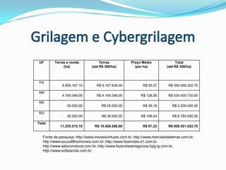 Alteração do ciclo hidrológico;Erosão;Assoriamento;Eutrofização.Principais consequências