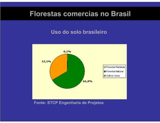Florestas Comerciais - Sequestro de Carbono e Impactos Ambientais