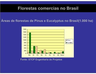 Florestas Comerciais - Sequestro de Carbono e Impactos Ambientais