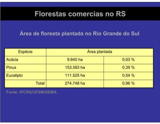 Florestas Comerciais - Sequestro de Carbono e Impactos Ambientais