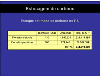 Florestas Comerciais - Sequestro de Carbono e Impactos Ambientais
