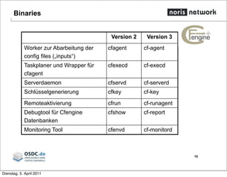 Binaries
10
Version 2 Version 3
Worker zur Abarbeitung der
config files („inputs“)
cfagent cf-agent
Taskplaner und Wrapper für
cfagent
cfexecd cf-execd
Serverdaemon cfservd cf-serverd
Schlüsselgenerierung cfkey cf-key
Remoteaktivierung cfrun cf-runagent
Debugtool für Cfengine
Datenbanken
cfshow cf-report
Monitoring Tool cfenvd cf-monitord
Dienstag, 5. April 2011
 