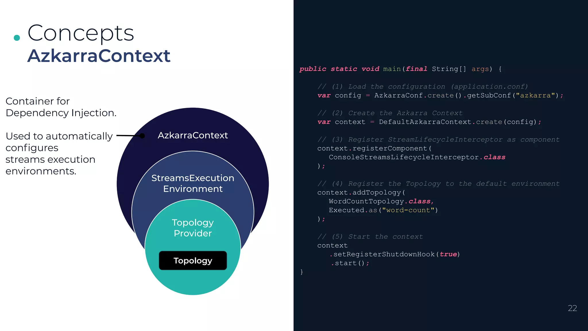 .
.
. Concepts
AzkarraContext
AzkarraContext
StreamsExecution
Environment
Container for
Dependency Injection.
Used to automatically
conﬁgures
streams execution
environments.
Topology
Provider
Topology
22
public static void main(final String[] args) {
// (1) Load the configuration (application.conf)
var config = AzkarraConf.create().getSubConf("azkarra");
// (2) Create the Azkarra Context
var context = DefaultAzkarraContext.create(config);
// (3) Register StreamLifecycleInterceptor as component
context.registerComponent(
ConsoleStreamsLifecycleInterceptor.class
);
// (4) Register the Topology to the default environment
context.addTopology(
WordCountTopology.class,
Executed.as("word-count")
);
// (5) Start the context
context
.setRegisterShutdownHook(true)
.start();
}
 