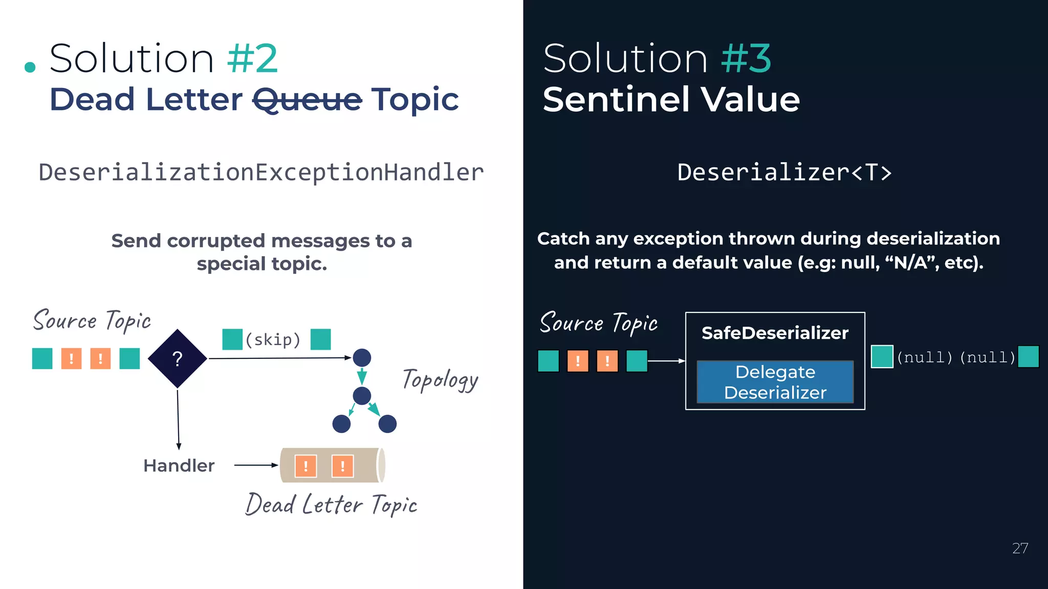 .
.
.
27
Solution #2
Dead Letter Queue Topic
Solution #3
Sentinel Value
DeserializationExceptionHandler
Send corrupted messages to a
special topic.
Deserializer<T>
Catch any exception thrown during deserialization
and return a default value (e.g: null, “N/A”, etc).
Handler
?
Source Topic
Topology
(skip)
Dead Letter Topic
! !
! !
Source Topic SafeDeserializer
Delegate
Deserializer
(null)(null)
! !
 