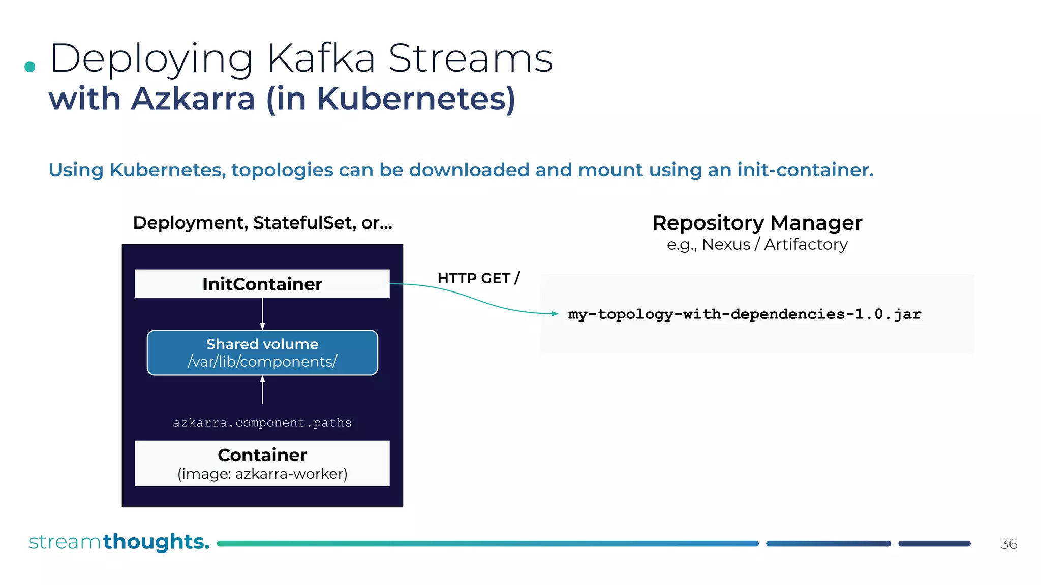 .
Using Kubernetes, topologies can be downloaded and mount using an init-container.
36
Deploying Kafka Streams
with Azkarra (in Kubernetes)
Deployment, StatefulSet, or...
Container
(image: azkarra-worker)
InitContainer
my-topology-with-dependencies-1.0.jar
HTTP GET /
Repository Manager
e.g., Nexus / Artifactory
Shared volume
/var/lib/components/
azkarra.component.paths
 