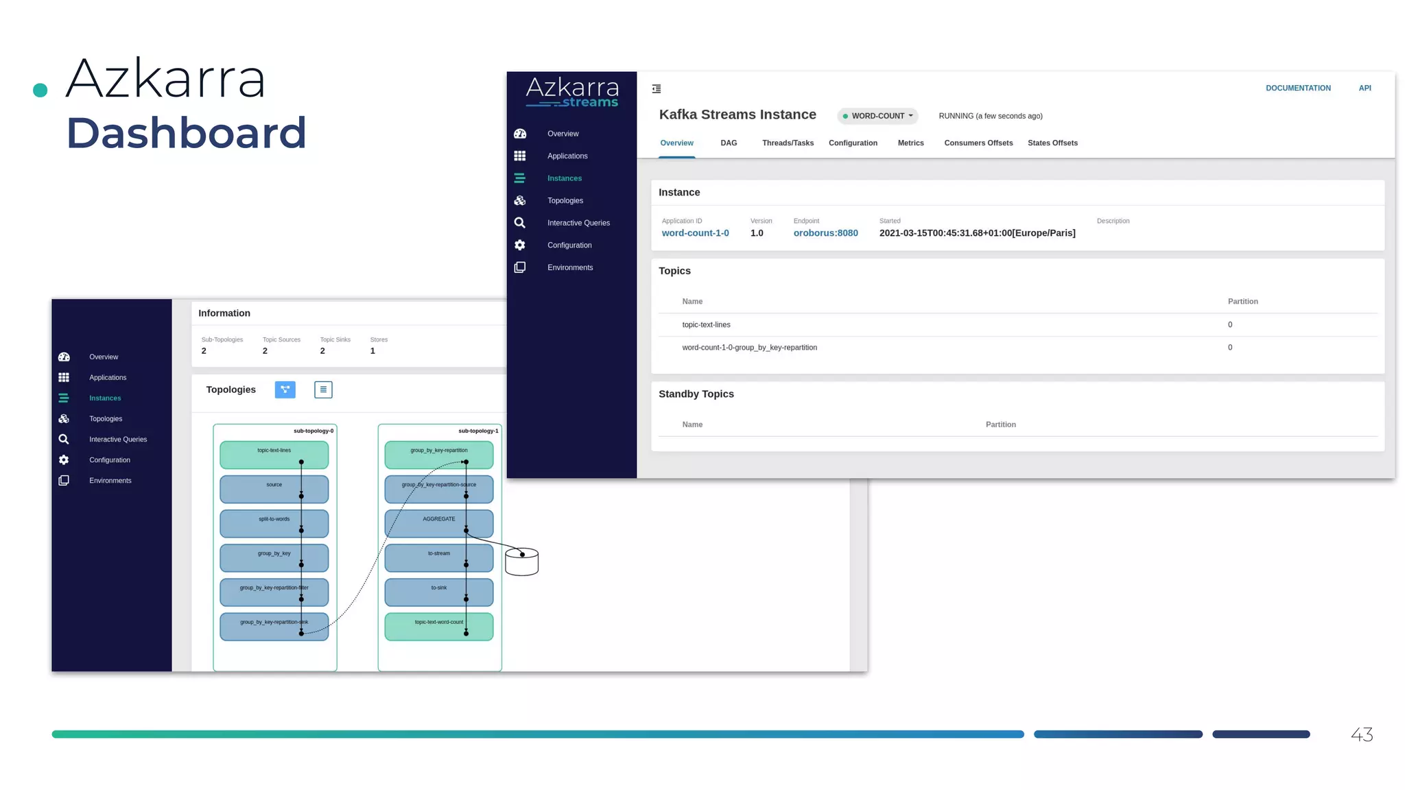 .
43
Azkarra
Dashboard
 
