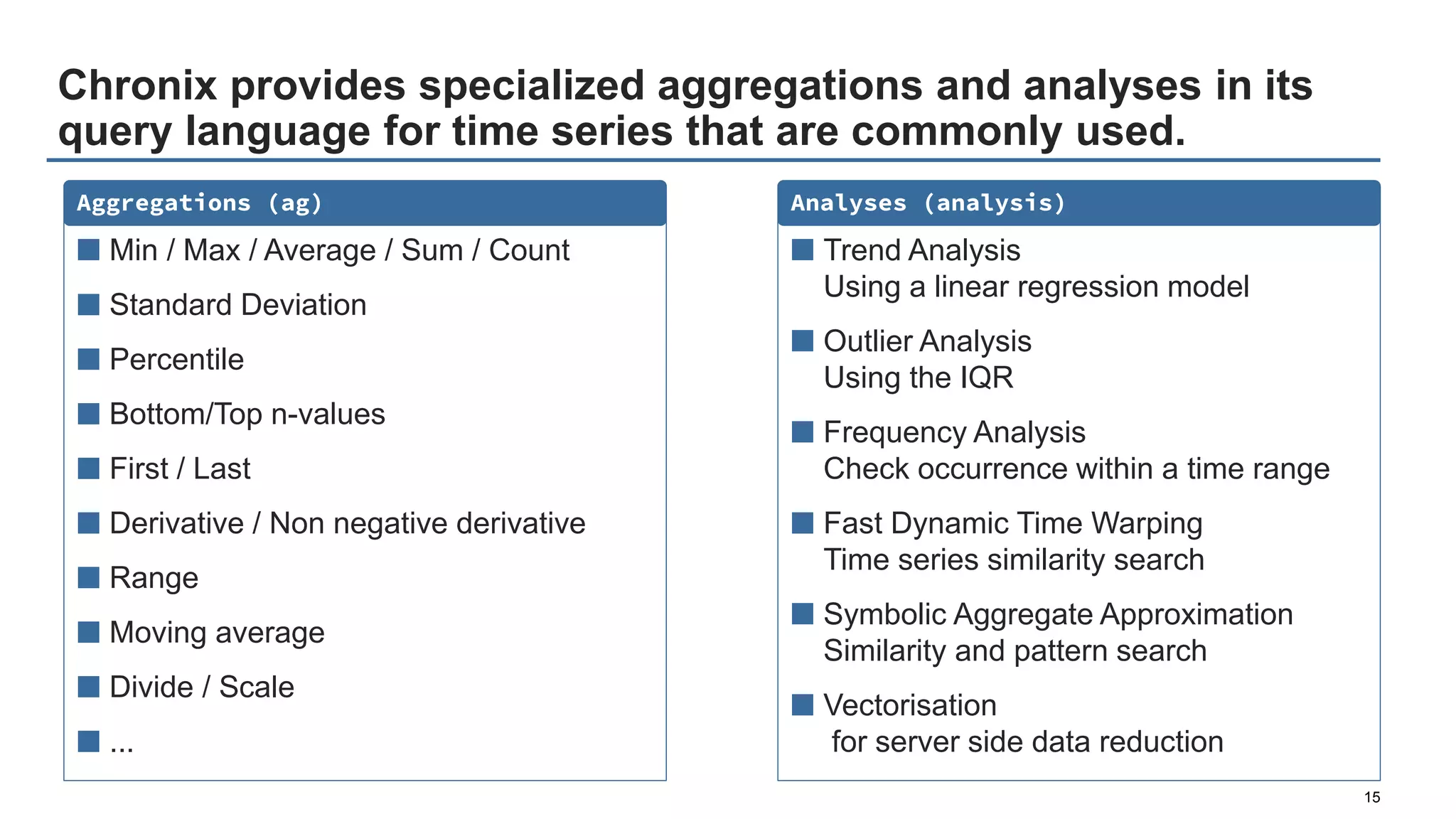 Chronix provides specialized aggregations and analyses in its
query language for time series that are commonly used.
15
Aggregations (ag)
■ Min / Max / Average / Sum / Count
■ Standard Deviation
■ Percentile
■ Bottom/Top n-values
■ First / Last
■ Derivative / Non negative derivative
■ Range
■ Moving average
■ Divide / Scale
■ ...
Analyses (analysis)
■ Trend Analysis
Using a linear regression model
■ Outlier Analysis
Using the IQR
■ Frequency Analysis
Check occurrence within a time range
■ Fast Dynamic Time Warping
Time series similarity search
■ Symbolic Aggregate Approximation
Similarity and pattern search
■ Vectorisation
for server side data reduction
 