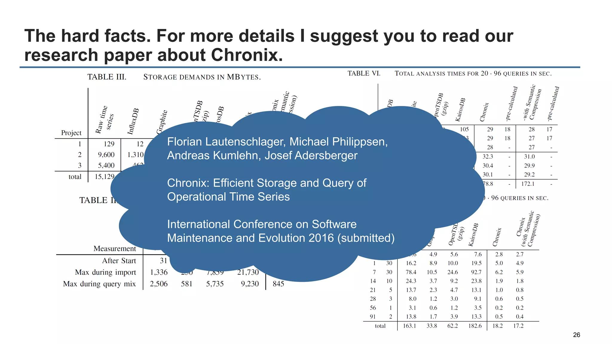 The hard facts. For more details I suggest you to read our
research paper about Chronix.
26
Florian Lautenschlager, Michael Philippsen,
Andreas Kumlehn, Josef Adersberger
Chronix: Efficient Storage and Query of
Operational Time Series
International Conference on Software
Maintenance and Evolution 2016 (submitted)
 