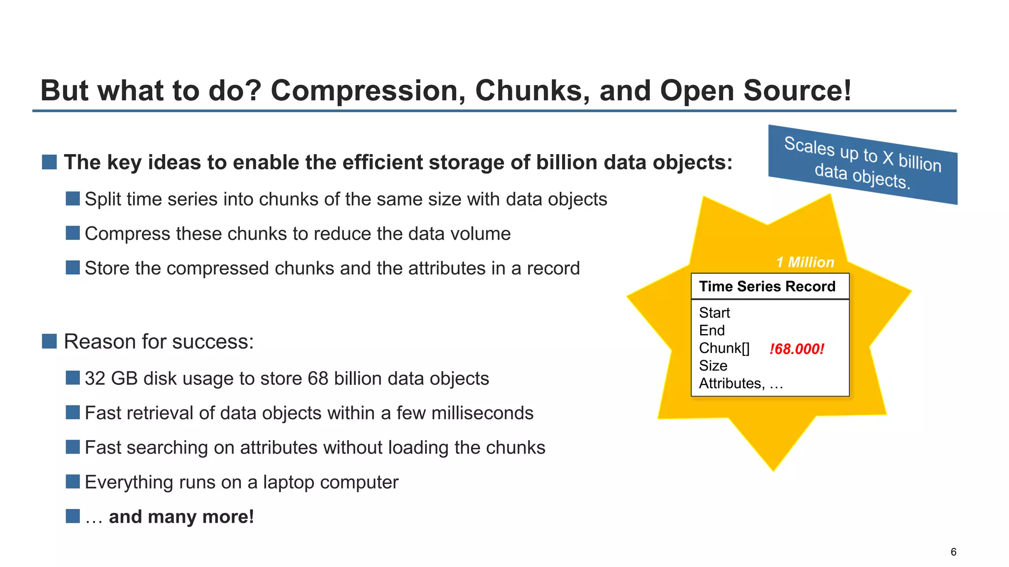 But what to do? Compression, Chunks, and Open Source!
6
■ The key ideas to enable the efficient storage of billion data objects:
■Split time series into chunks of the same size with data objects
■Compress these chunks to reduce the data volume
■Store the compressed chunks and the attributes in a record
■ Reason for success:
■32 GB disk usage to store 68 billion data objects
■Fast retrieval of data objects within a few milliseconds
■Fast searching on attributes without loading the chunks
■Everything runs on a laptop computer
■… and many more!
Time Series Record
Start
End
Chunk[]
Size
Attributes, …
1 Million
!68.000!
 