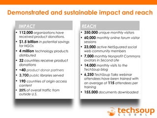 • 350,000 unique monthly visitors
• 60,000 monthly online forum visitor
sessions
• 23,000 active NetSquared social
web community members
• 7,000 monthly Nonprofit Commons
avatars in Second Life
• 14,000 monthly visits to the
TechSoup blog
• 6,250 TechSoup Talks webinar
attendees have been trained with
an average of 115 attendees per
training
• 155,000 documents downloaded
IMPACT REACH
Demonstrated and sustainable impact and reach
• 112,000 organizations have
received product donations.
• $1.5 billion in potential savings
for NGOs
• 4 million technology products
distributed
• 32 countries receive product
donations
• ~40 product donor partners
• 3,700 public libraries served
• 190 countries of origin access
content
• 25% of overall traffic from
outside U.S.
 
