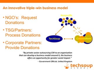 • NGO’s: Request
Donations
• TSG/Partners:
Process Donations
• Corporate Partners:
Provide Donations
TechSoup Corporations
Nonprofits
An innovative triple-win business model
“By private sector outsourcing CSR to an organisation
that can develop a business model around it, the business
offers an opportunity for greater social impact.”
– Government Official, United Kingdom
 