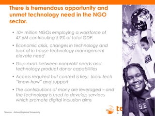 There is tremendous opportunity and
unmet technology need in the NGO
sector.
• 10+ million NGOs employing a workforce of
47.6M contributing 5.9% of total GDP.
• Economic crisis, changes in technology and
lack of in-house technology management
elevate need
• Gap exists between nonprofit needs and
technology product donor capabilities
• Access required but context is key: local tech
“know-how” and support
• The contributions of many are leveraged – and
the technology is used to develop services
which promote digital inclusion aims
Source: Johns Hopkins University
 