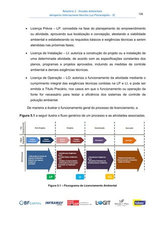 Relatório 3 – Estudos Ambientais
Aeroporto Internacional Hercílio Luz Florianópolis - SC 126
• Licença Prévia – LP: concedida na fase do planejamento do empreendimento
ou atividade, aprovando sua localização e concepção, atestando a viabilidade
ambiental e estabelecendo os requisitos básicos e exigências técnicas a serem
atendidas nas próximas fases;
• Licença de Instalação – LI: autoriza a construção do projeto ou a instalação de
uma determinada atividade, de acordo com as especificações constantes dos
planos, programas e projetos aprovados, incluindo as medidas de controle
ambiental e demais exigências técnicas.
• Licença de Operação – LO: autoriza o funcionamento da atividade mediante o
cumprimento integral das exigências técnicas contidas na LP e LI, e pode ser
emitida a Título Precário, nos casos em que o funcionamento ou operação da
fonte for necessário para testar a eficiência dos sistemas de controle de
poluição ambiental.
De maneira a ilustrar o funcionamento geral do processo de licenciamento, a
Figura 5.1 a seguir ilustra o fluxo genérico de um processo e as atividades associadas.
Figura 5.1 – Fluxograma de Licenciamento Ambiental
 