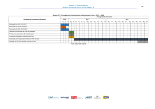 Relatório 3 – Estudos Ambientais
Aeroporto Internacional Hercílio Luz Florianópolis - SC 145
Quadro 5.1 – Cronograma de Licenciamento Ambiental para a Fase 1 (2017 – 2025)
Atividades de Licenciamento Ambiental
Cronograma da Concessão
2016 2017 2018
1 2 3 4 5 6 7 8 9 10 11 12 13 14 15 16 17 18 19 20 21 22 23 24 25 26 27
Renovação da LAI Nº 2351/2013
Renovação da LAO Nº 1791/2013
Renovação da LAI Nº 10.444/2012
Obtenção da Autorização de Corte de Vegetação
Processo de Licenciamento de Áreas de Apoio
Prospecção Arqueológica Extensiva para Fase
Implantação dos Programas Ambientais do PBA da Fase
Obtenção da LAO para referente às obras da Fase
Fonte: Elaboração própria
 