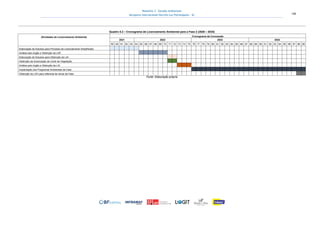 Relatório 3 – Estudos Ambientais
Aeroporto Internacional Hercílio Luz Florianópolis - SC 146
Quadro 5.2 – Cronograma de Licenciamento Ambiental para a Fase 2 (2026 – 2035)
Atividades de Licenciamento Ambiental Cronograma da Concessão
2021 2022 2023 2024
59 60 61 62 63 64 65 66 67 68 69 70 71 72 73 74 75 76 77 78 79 80 81 82 83 84 85 86 87 88 89 90 91 92 93 94 95 96 97 98 99
Elaboração de Estudos para Processo de Licenciamento Simplificado
Análise pelo órgão e Obtenção da LAP
Elaboração de Estudos para Obtenção da LAI
Obtenção da Autorização de Corte de Vegetação
Análise pelo órgão e Obtenção da LAI
Implantação dos Programas Ambientais da Fase
Obtenção da LAO para referente às obras da Fase
Fonte: Elaboração própria
 